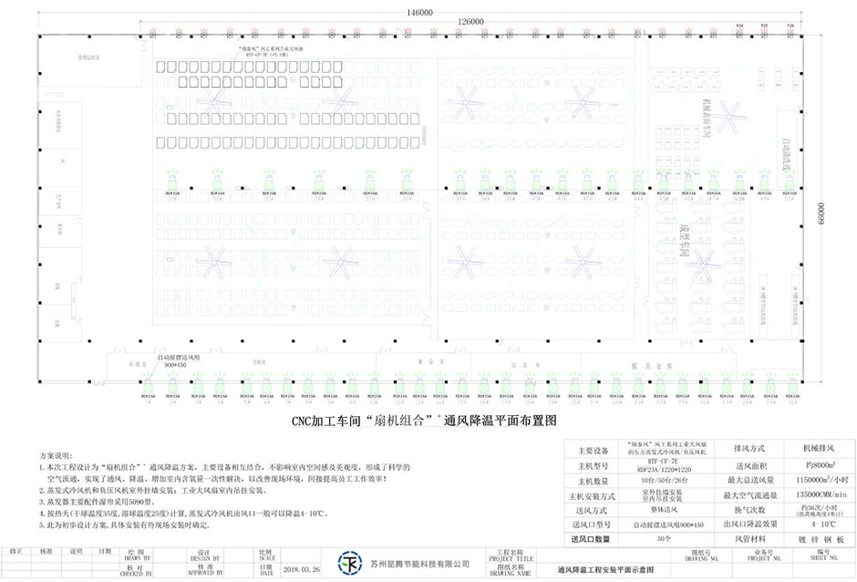 機(jī)械加工車間通風(fēng)降溫